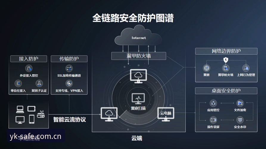云开官方地址安全性最新动态：用户如何识别YK唯一安全通道？